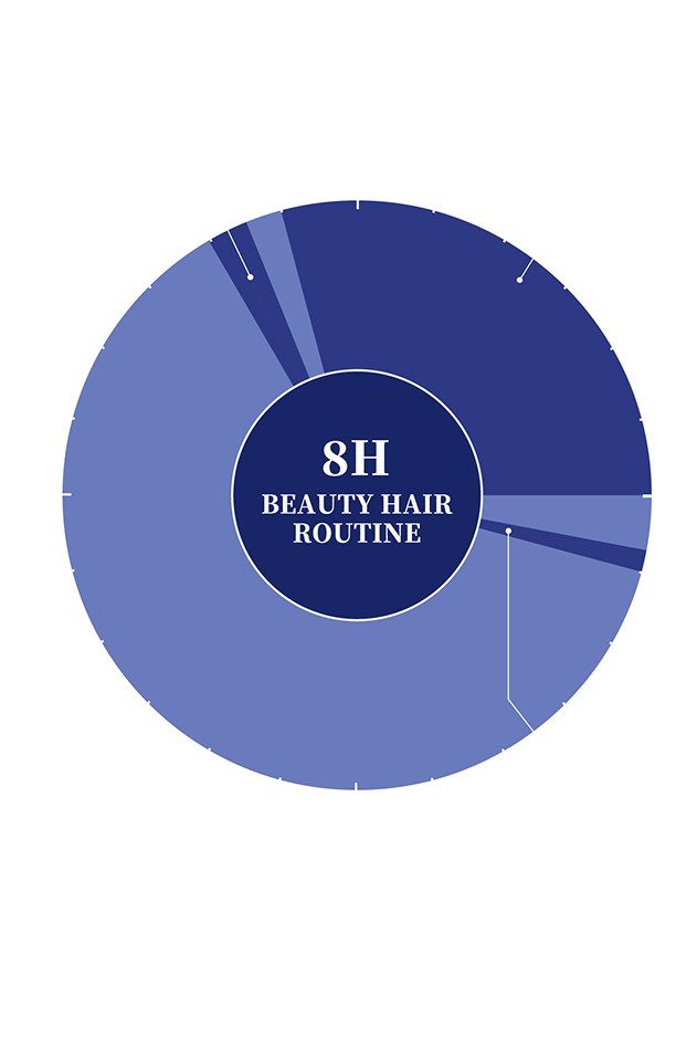 美髪習慣のイメージ